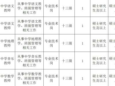 人大附中、十一学校、101中学……北京多所重点中学招聘教师